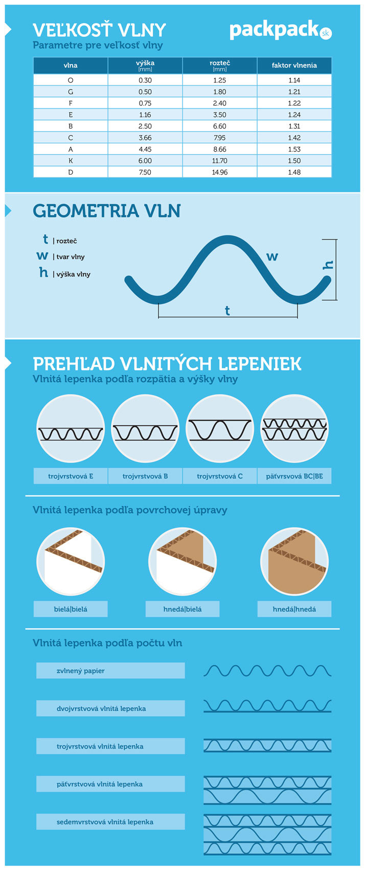 Geometria vln