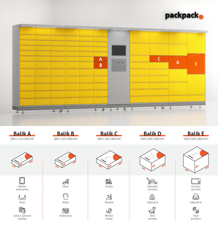 Infografika rozmery balikoboxov